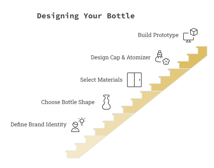 How to Design Your Bottle 5 simple steps